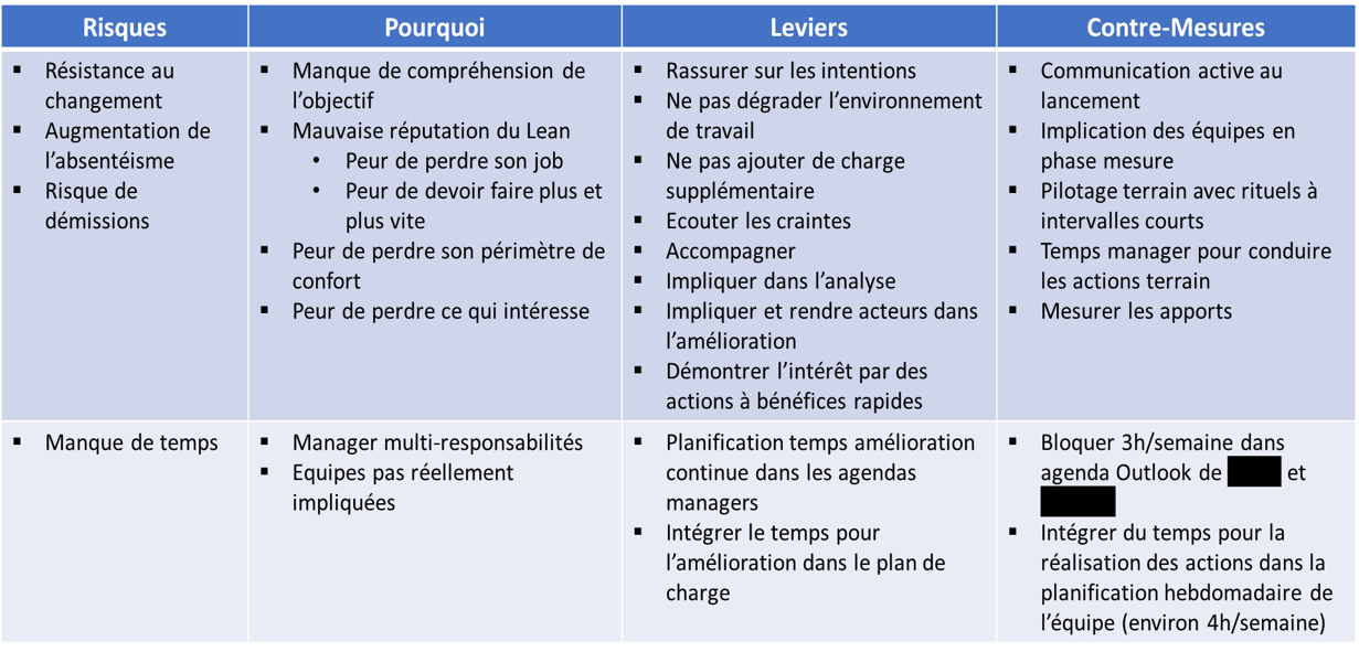 Rencontre avec les équipes et formation