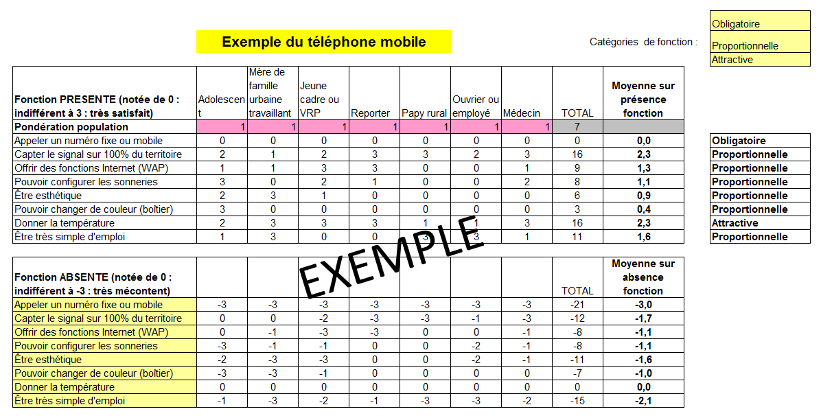 diagramme-kano-exemple