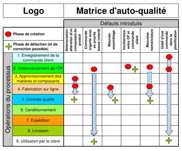 Matrice 1