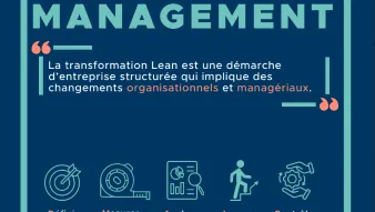 Découvrez le Lean Management