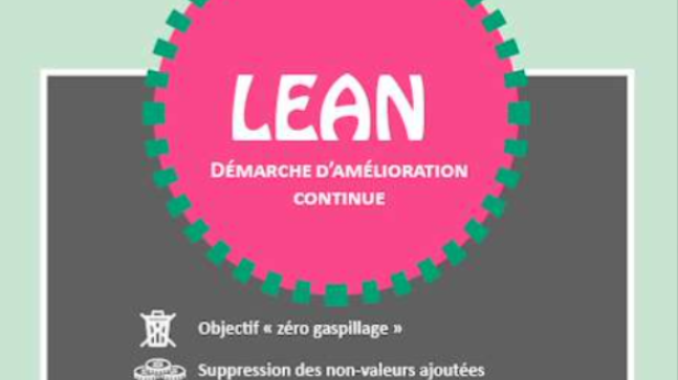 Le Lean 6 Sigma en clair ! - Présentation
